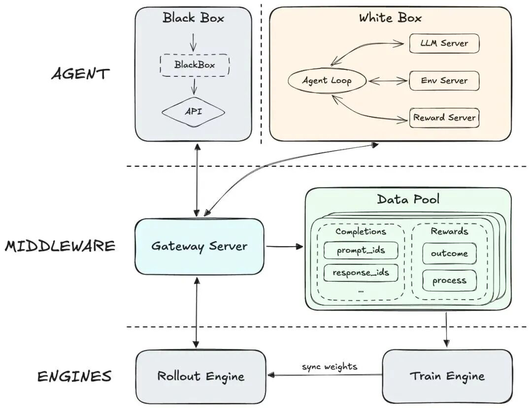 图片[57]-一夜暴涨至2100亿！开源新王MiniMax M2.5，革了Opus 4.6的命-AI Express News