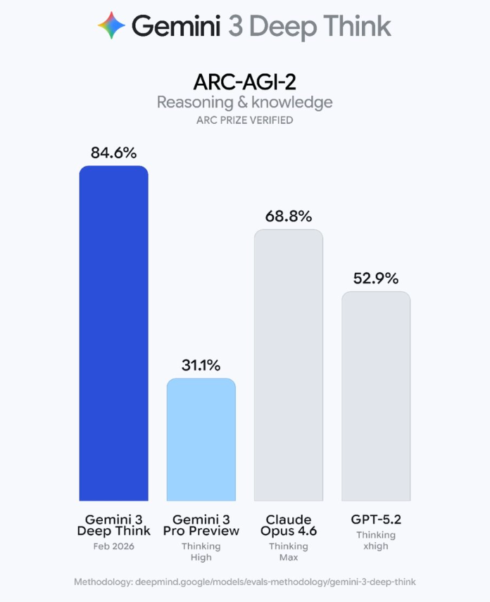 图片[10]-一天两枚“代码核弹”：OpenAI 祭出首个“主打实时协作”的 Codex 模型，谷歌放出 Gemini Deep Think，码力冲到世界前8-AI Express News