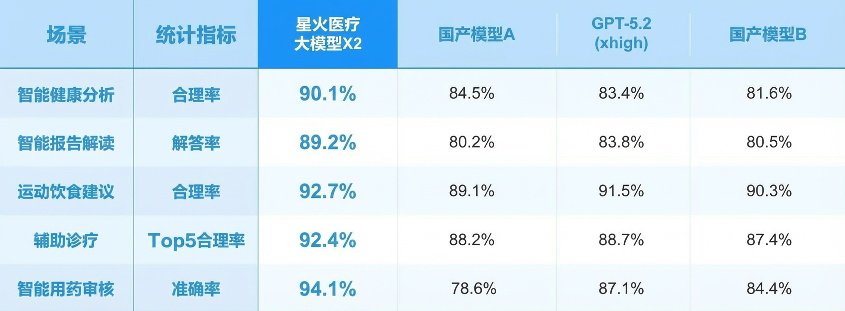 图片[4]-能聊健康≠懂医疗：医疗AI助手爆火一年，“专业断层”比想象中大-AI Express News