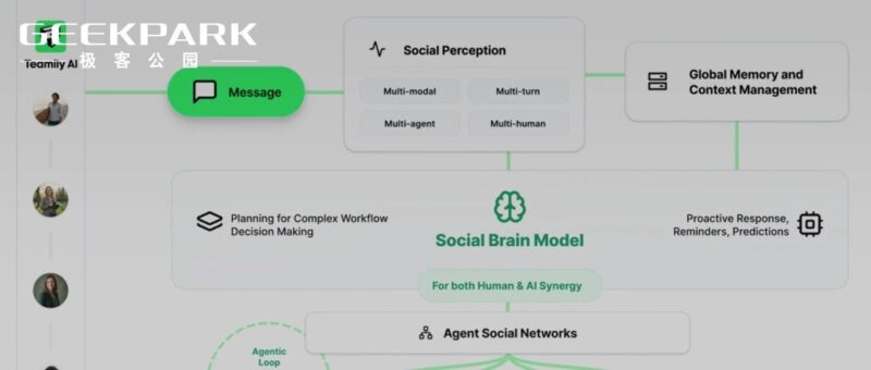 AI 版 WhatsApp，会是 WhatsApp 吗？-AI Express News