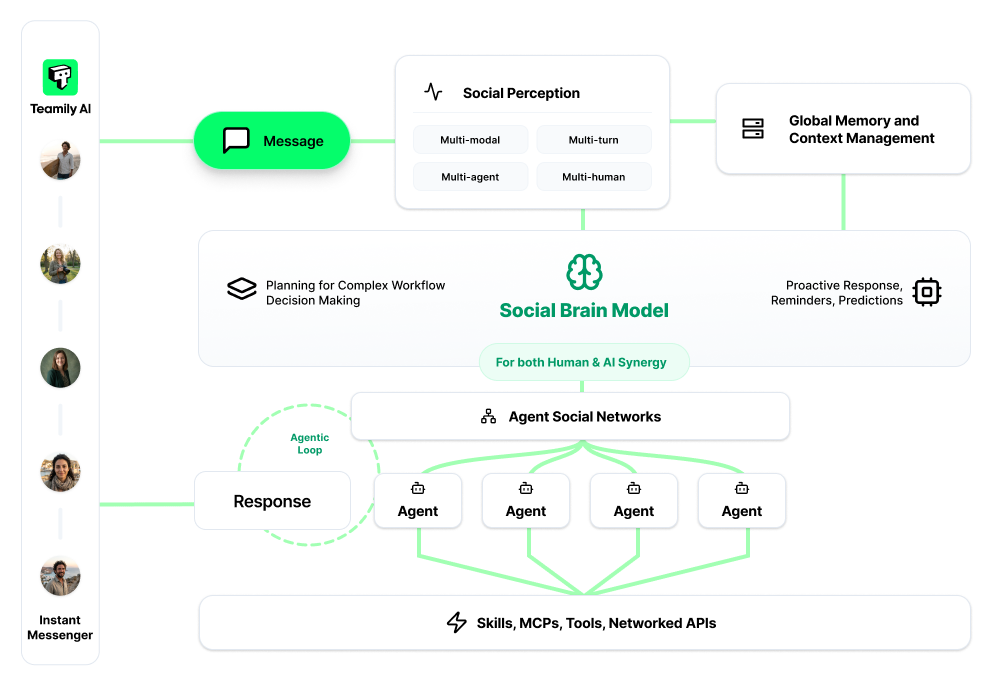 图片[1]-AI 版 WhatsApp，会是 WhatsApp 吗？-AI Express News
