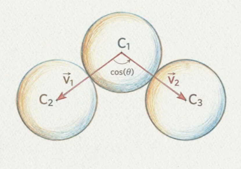 图片[7]-情人节最硬核“Kiss”！中国AI突破300年亲吻数难题，连刷多维度纪录-AI Express News