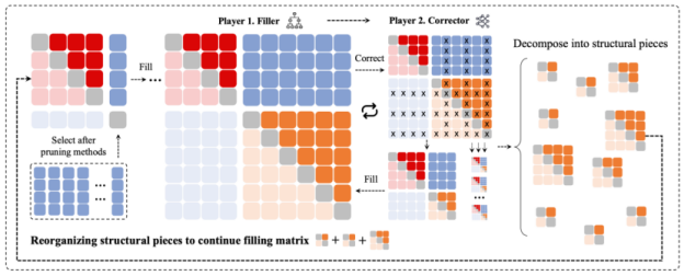 图片[8]-情人节最硬核“Kiss”！中国AI突破300年亲吻数难题，连刷多维度纪录-AI Express News