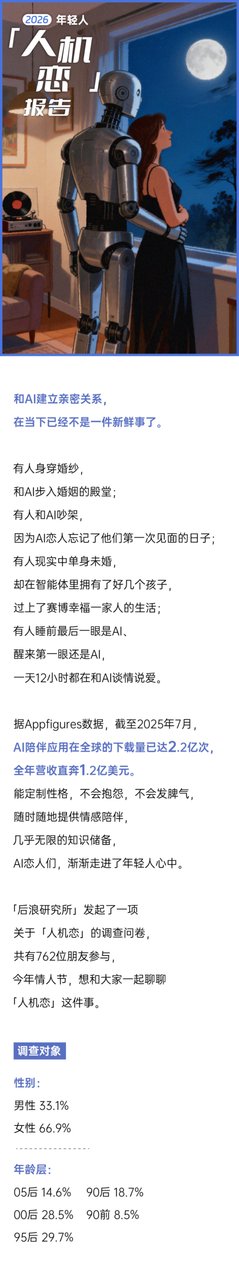 图片[1]-爱压抑的年轻人，开始和AI「做爱」丨2026人机恋报告-AI Express News