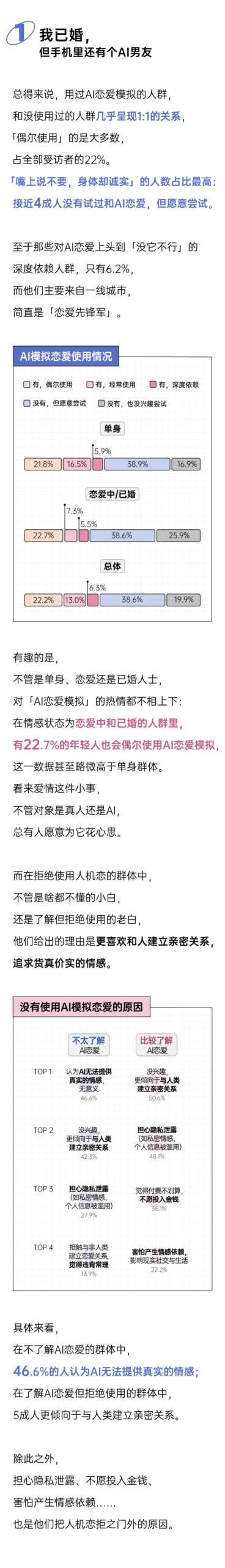 图片[2]-爱压抑的年轻人，开始和AI「做爱」丨2026人机恋报告-AI Express News