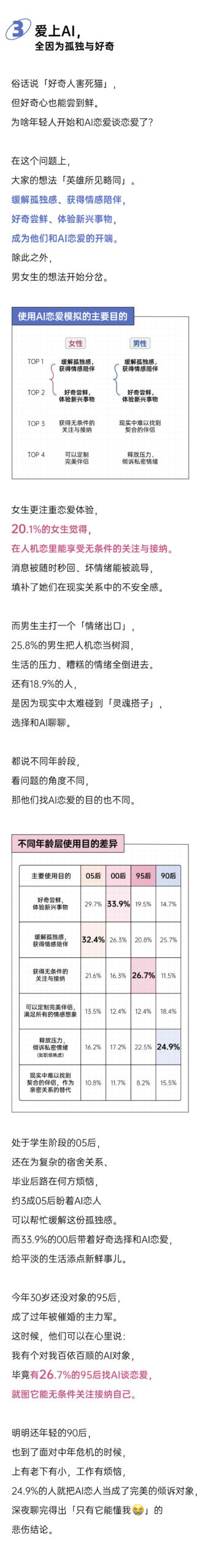 图片[5]-爱压抑的年轻人，开始和AI「做爱」丨2026人机恋报告-AI Express News