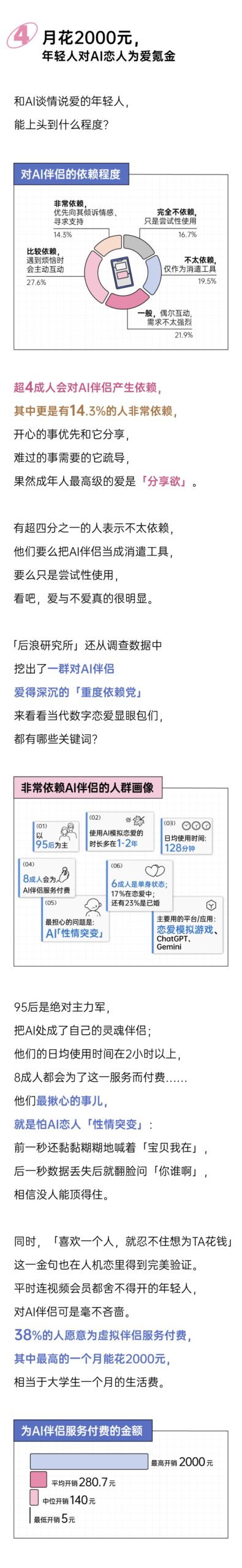 图片[6]-爱压抑的年轻人，开始和AI「做爱」丨2026人机恋报告-AI Express News