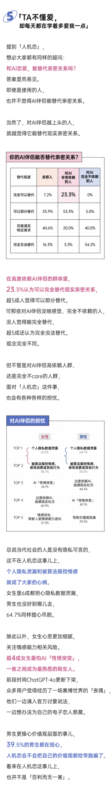 图片[7]-爱压抑的年轻人，开始和AI「做爱」丨2026人机恋报告-AI Express News