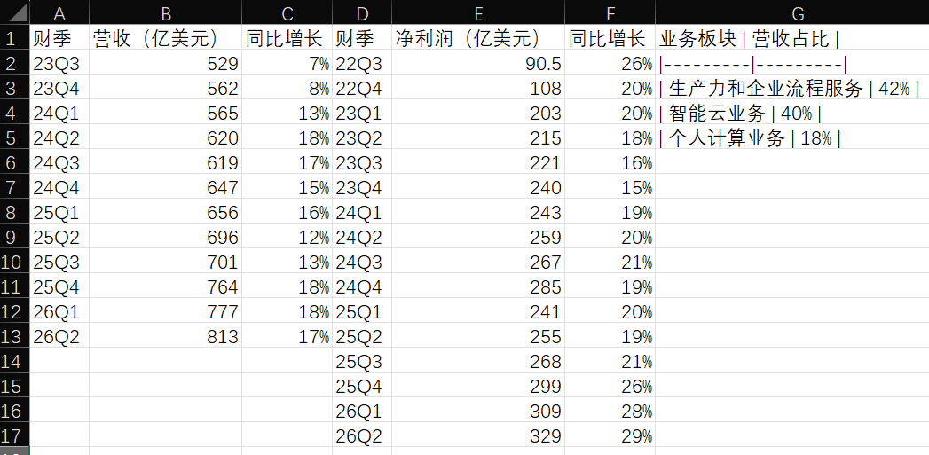 图片[18]-春节大模型混战升级：豆包2.0冲击最强多模态Agent，超级AI牛马搞定企业级难题-AI Express News