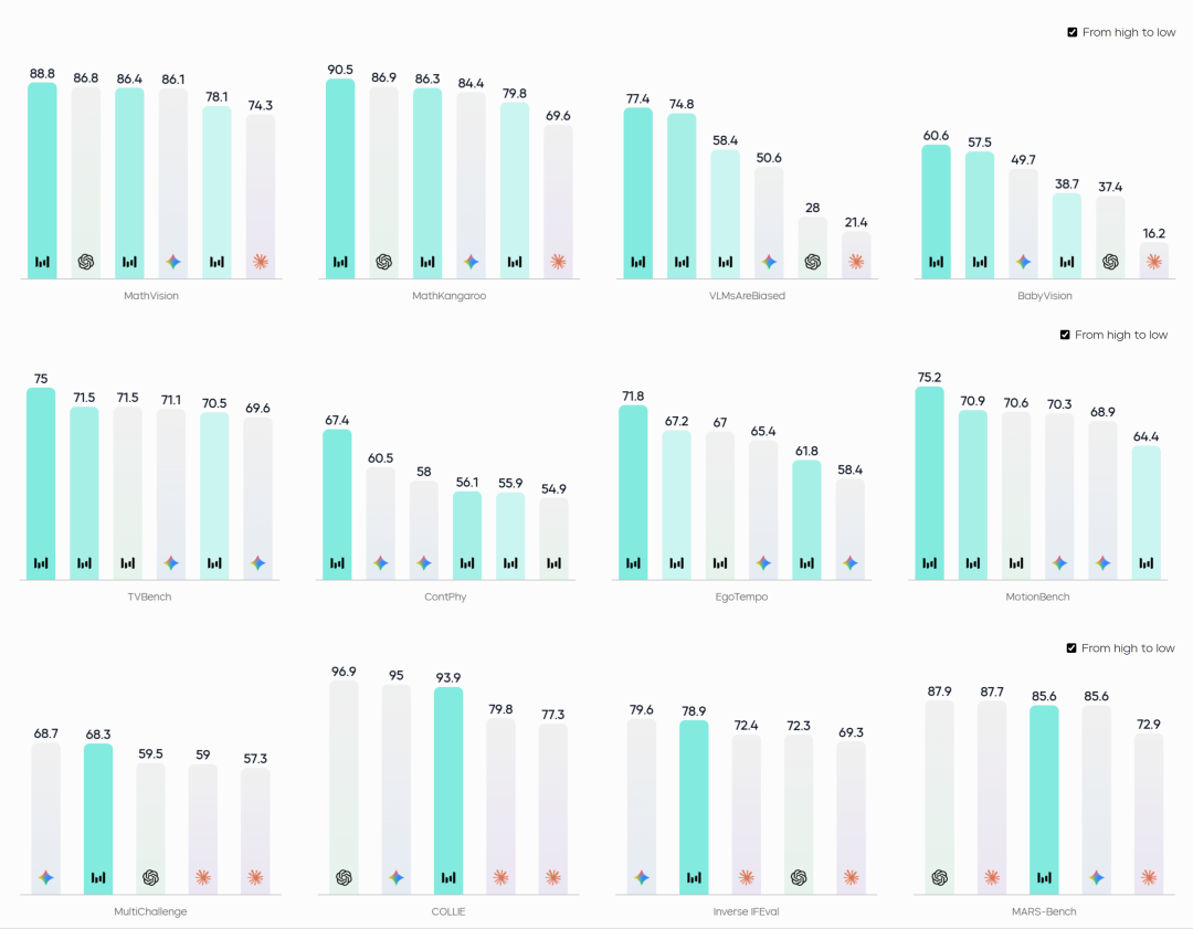 图片[34]-春节大模型混战升级：豆包2.0冲击最强多模态Agent，超级AI牛马搞定企业级难题-AI Express News