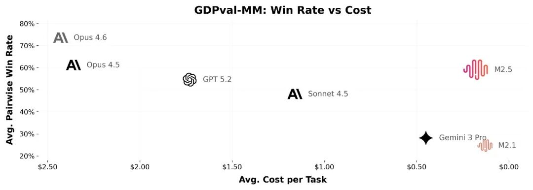 图片[3]-MiniMax M2.5生产力实测：10B的“小”身板里，藏着一位全栈架构师-AI Express News