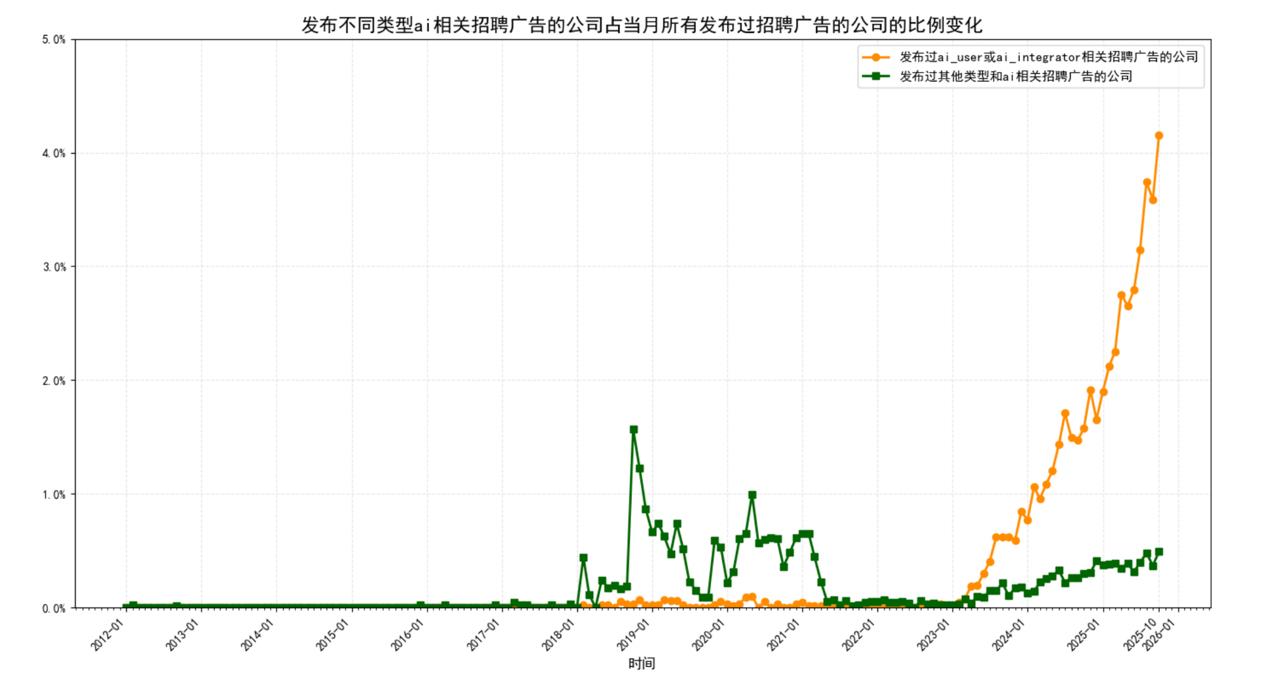 图片[3]-李嘉+张丹丹：面对AI冲击，为什么新加坡表现出更强的就业韧性？-AI Express News