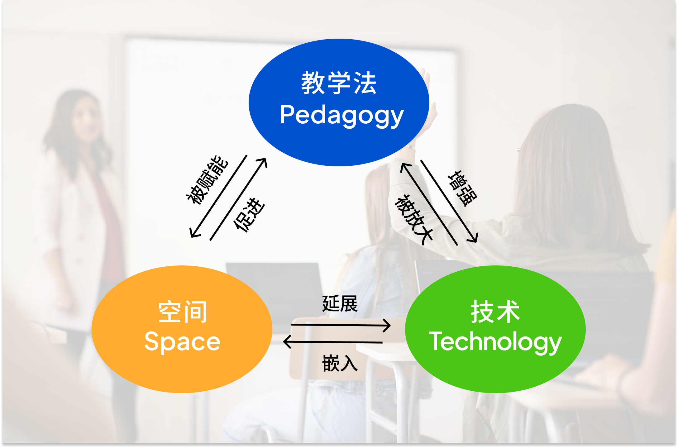 图片[17]-为什么教育部提“未来学习中心”？-AI Express News