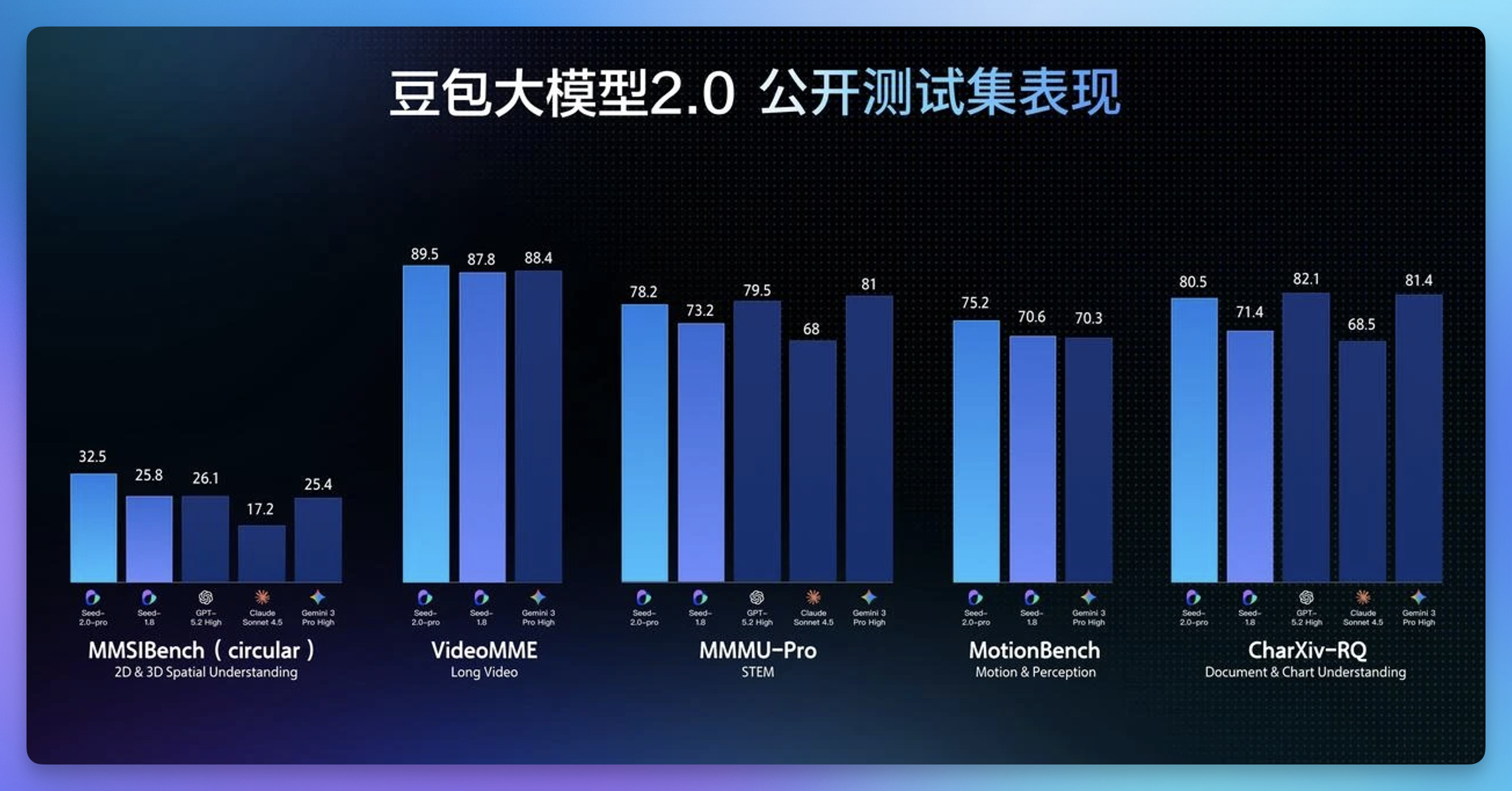 图片[3]-DeepSeek 被骂上热搜，GPT-4o 含泪毕业，字节智谱「杀疯了」！| AI Weekly 2.9-2.15-AI Express News