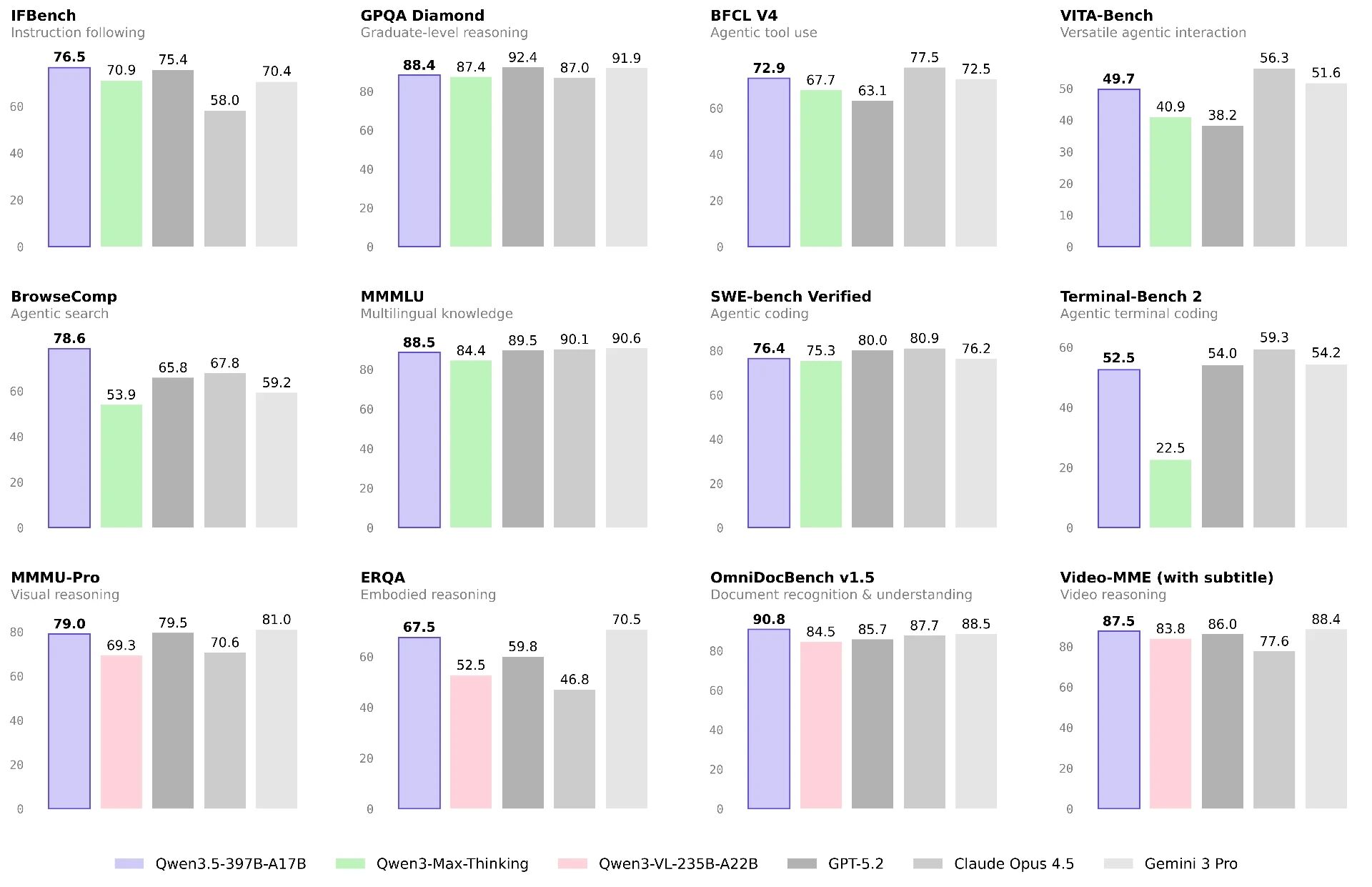 图片[1]-以小胜大！千问Qwen3.5重磅发布，每百万Token仅0.8元-AI Express News