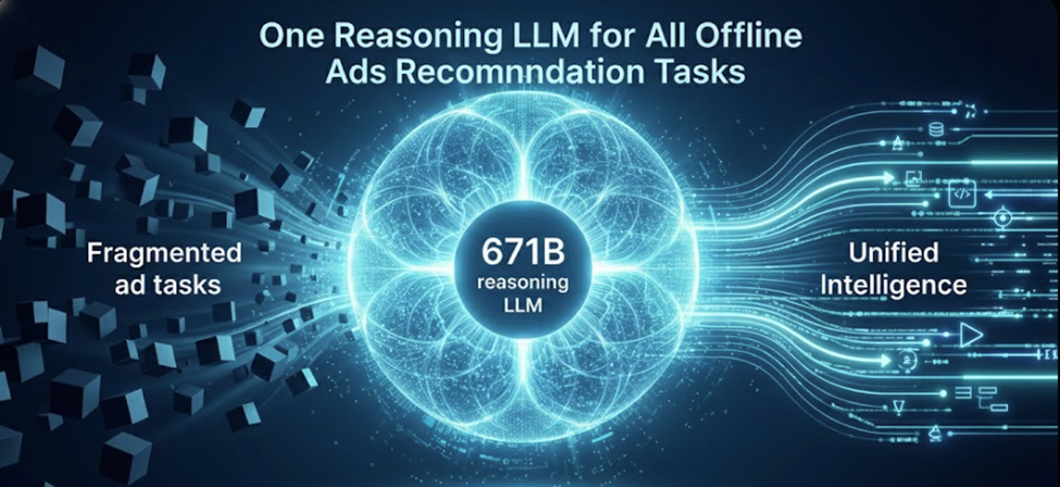 图片[1]-一个模型统一所有离线任务！微软用671B大模型重构广告推荐「推理大脑」-AI Express News
