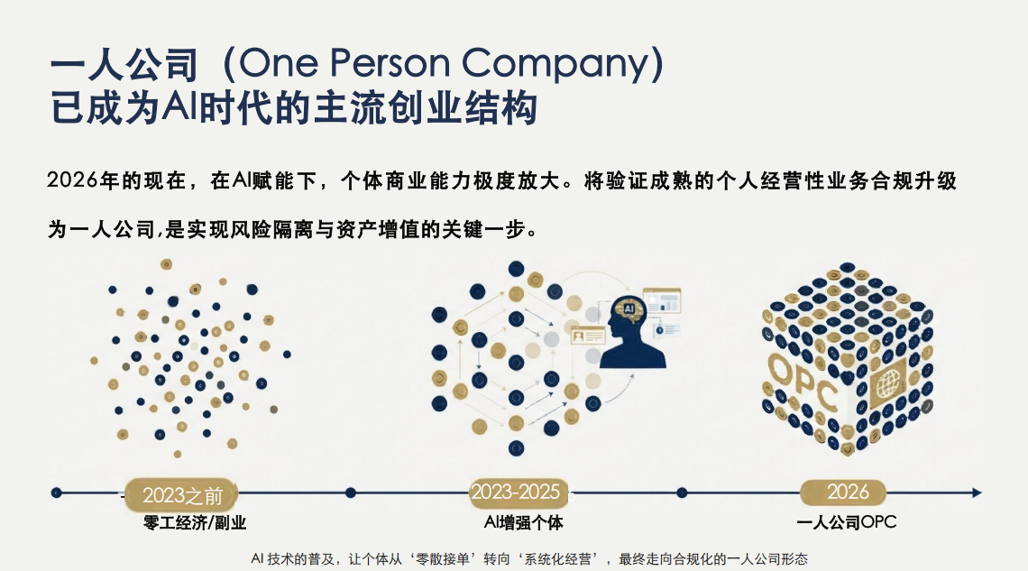 图片[2]-清华137页报告揭秘：未来没有"员工"，只有"超级个体"-AI Express News
