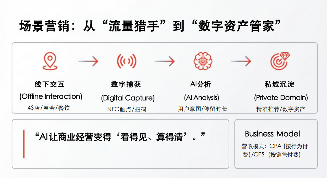 图片[4]-清华137页报告揭秘：未来没有"员工"，只有"超级个体"-AI Express News
