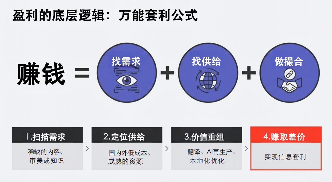 图片[5]-清华137页报告揭秘：未来没有"员工"，只有"超级个体"-AI Express News