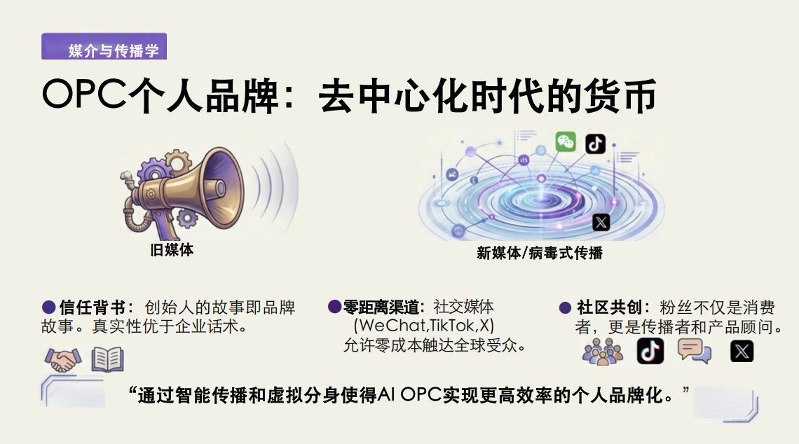 图片[8]-清华137页报告揭秘：未来没有"员工"，只有"超级个体"-AI Express News