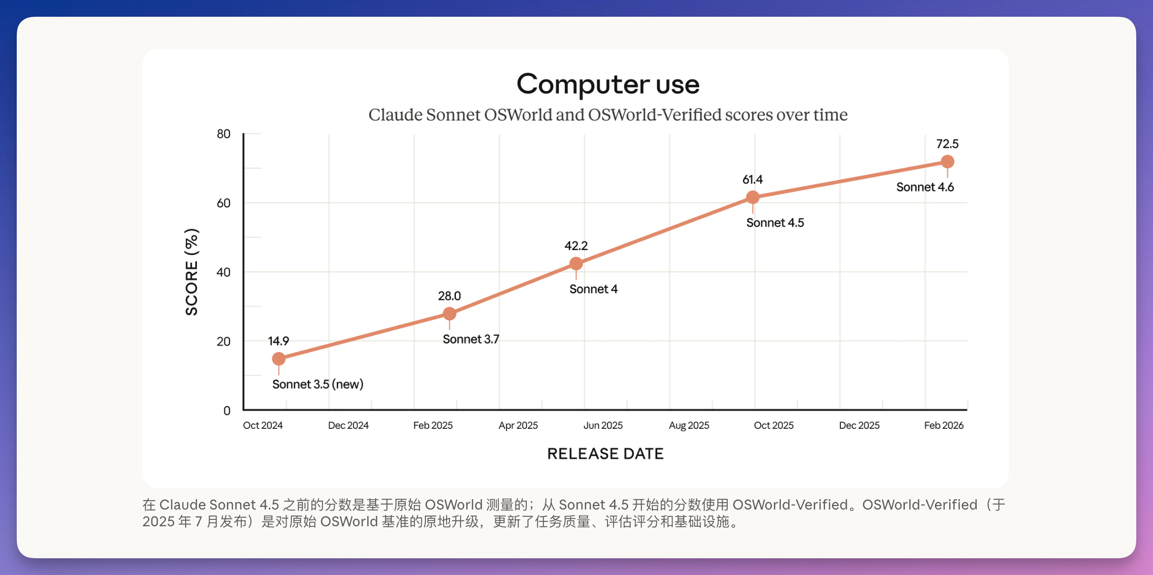 图片[5]-春节第三弹：刚刚，Claude Sonnet 4.6 发布！Opus 水平，免费用-AI Express News