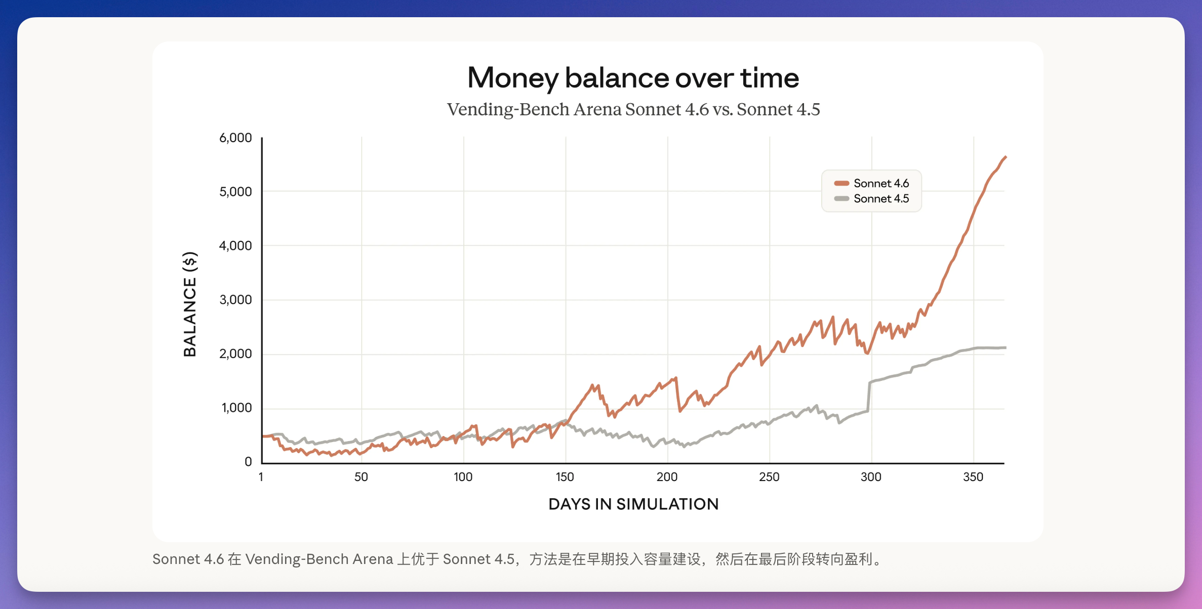 图片[6]-春节第三弹：刚刚，Claude Sonnet 4.6 发布！Opus 水平，免费用-AI Express News