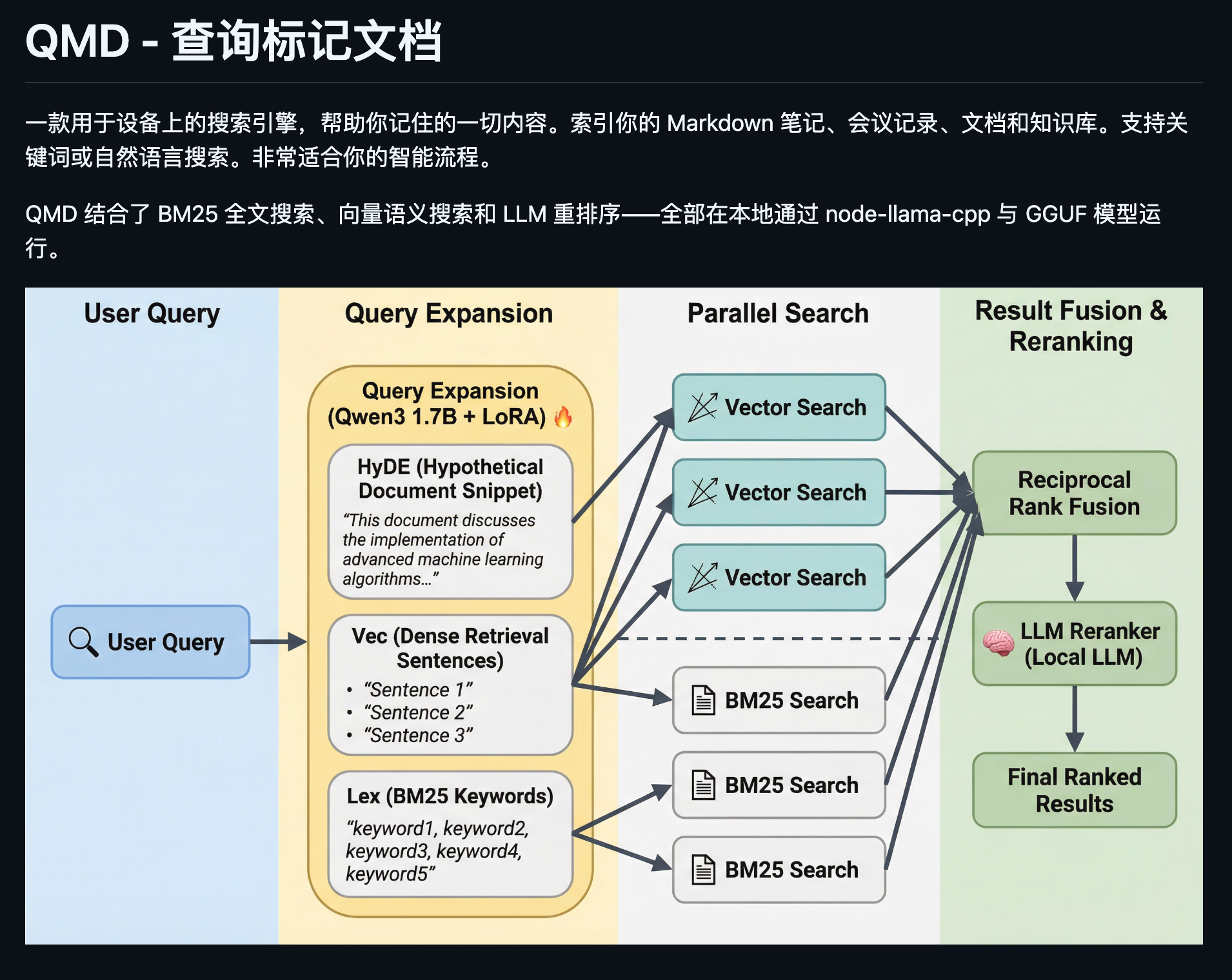 图片[11]-盘点 6 个本周 yyds 的 GitHub 开源项目。-AI Express News