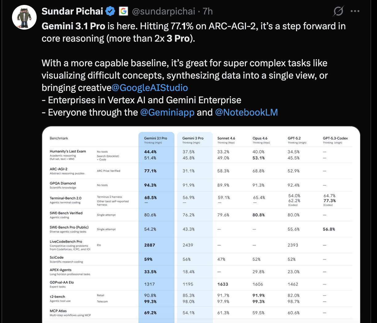 图片[2]-编码新王登基！Gemini 3.1 Pro 血洗 Claude 与 GPT，12 项基准测试第一！-AI Express News