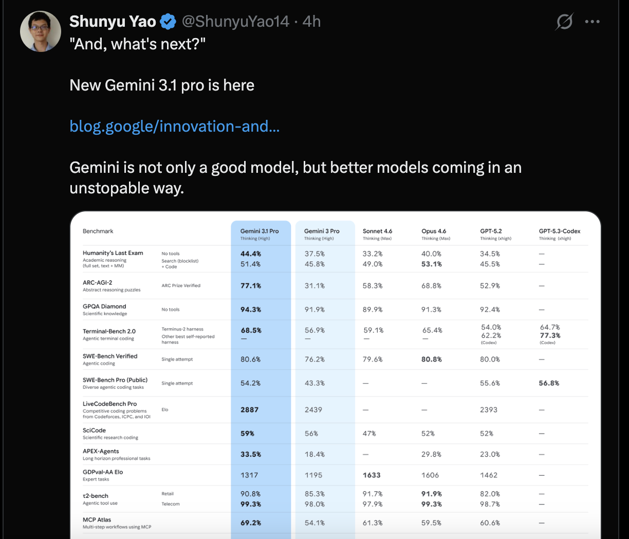 图片[6]-编码新王登基！Gemini 3.1 Pro 血洗 Claude 与 GPT，12 项基准测试第一！-AI Express News
