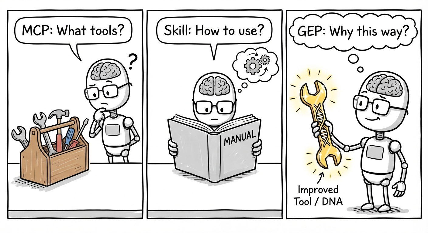 图片[7]-2 小时登顶 ClawHub，你的 OpenClaw 该「进化」了！-AI Express News