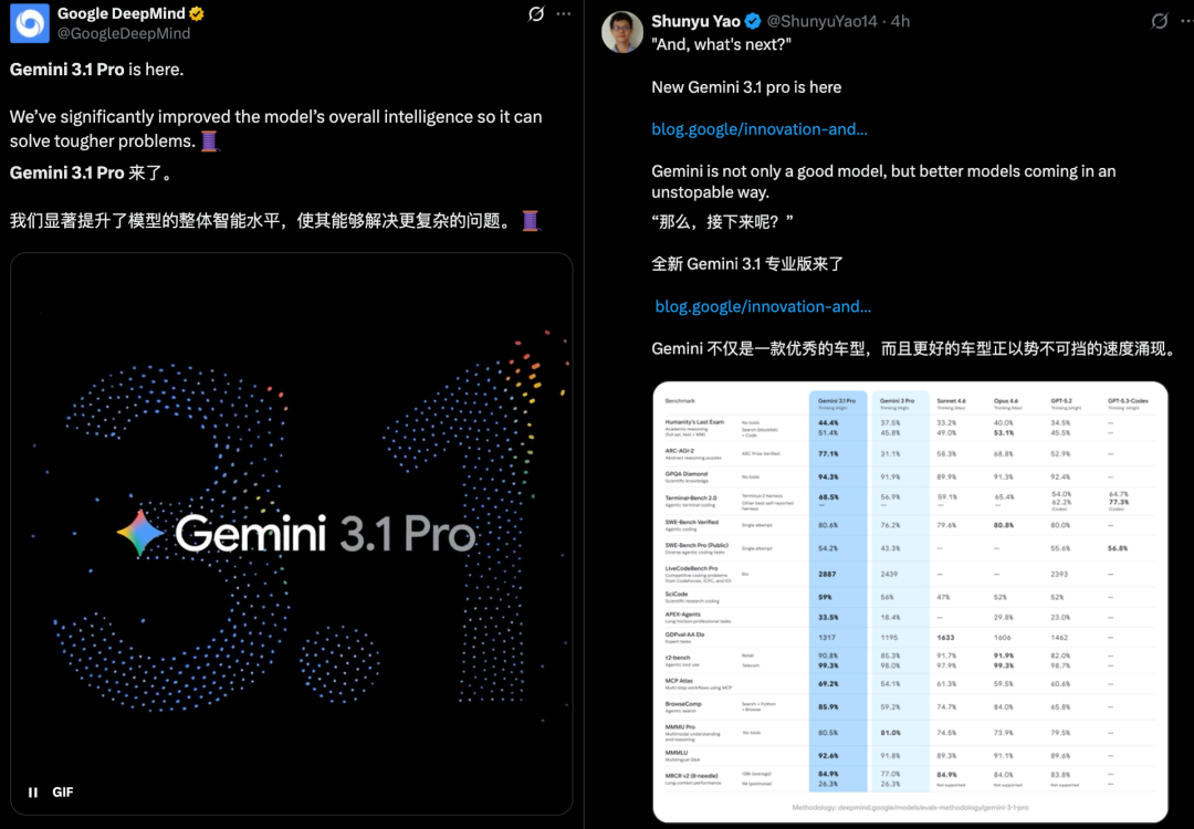 图片[4]-谷歌Gemini 3.1 Pro新王登场！一口气手搓Win11操作系统，造出模拟城市app，SVG效果绝了-AI Express News