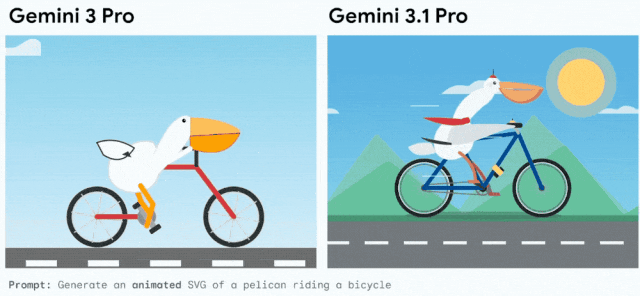 图片[5]-谷歌Gemini 3.1 Pro新王登场！一口气手搓Win11操作系统，造出模拟城市app，SVG效果绝了-AI Express News