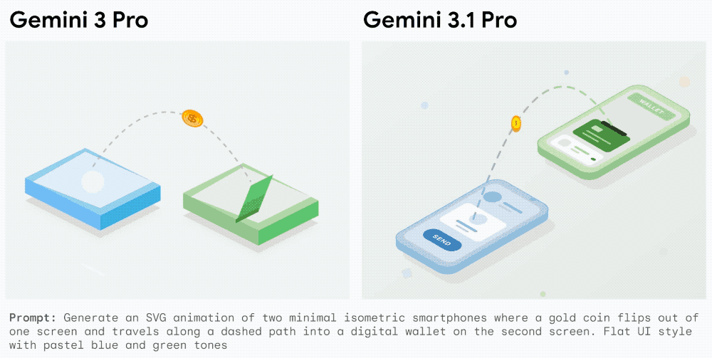 图片[15]-谷歌Gemini 3.1 Pro新王登场！一口气手搓Win11操作系统，造出模拟城市app，SVG效果绝了-AI Express News