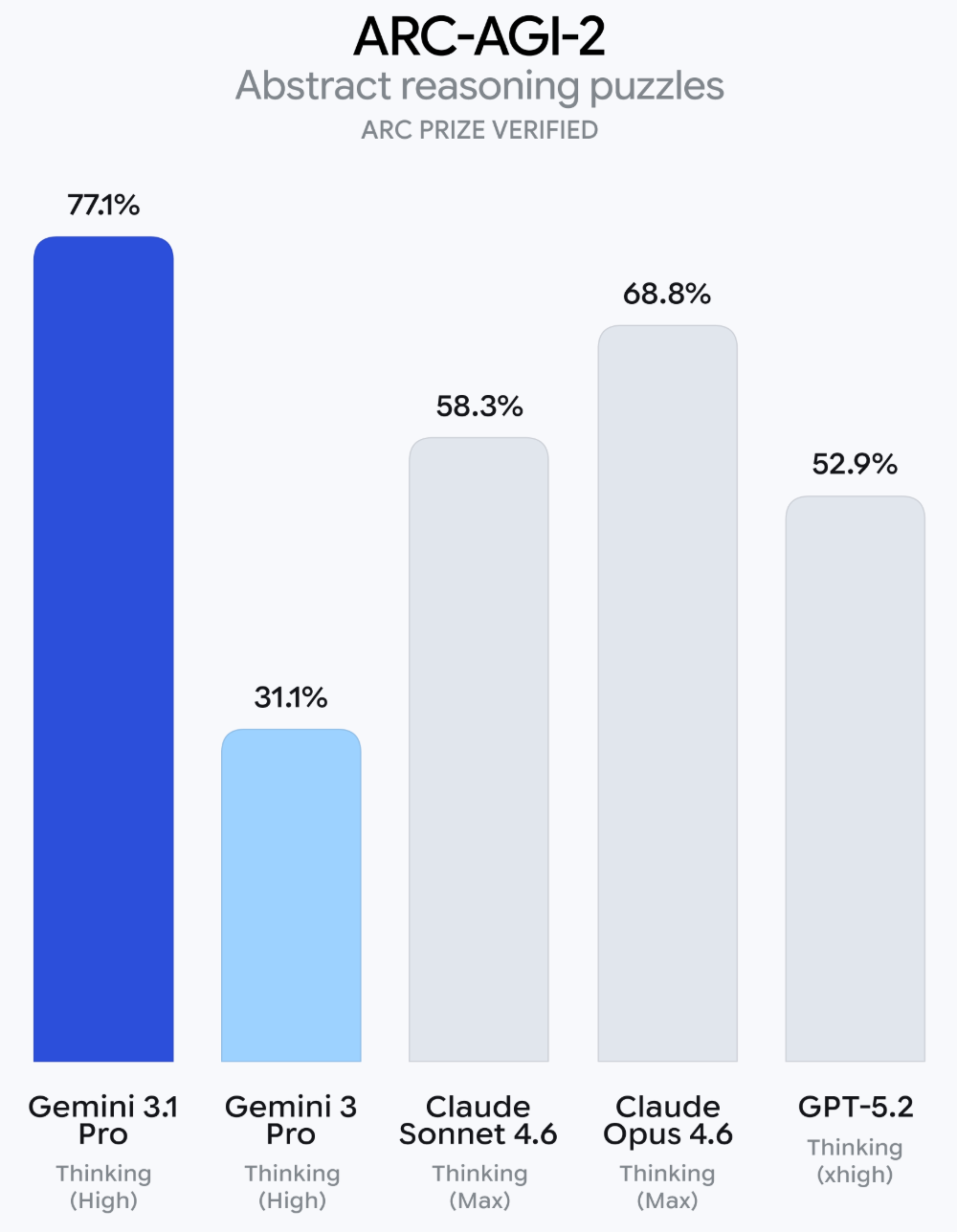 图片[19]-谷歌Gemini 3.1 Pro新王登场！一口气手搓Win11操作系统，造出模拟城市app，SVG效果绝了-AI Express News
