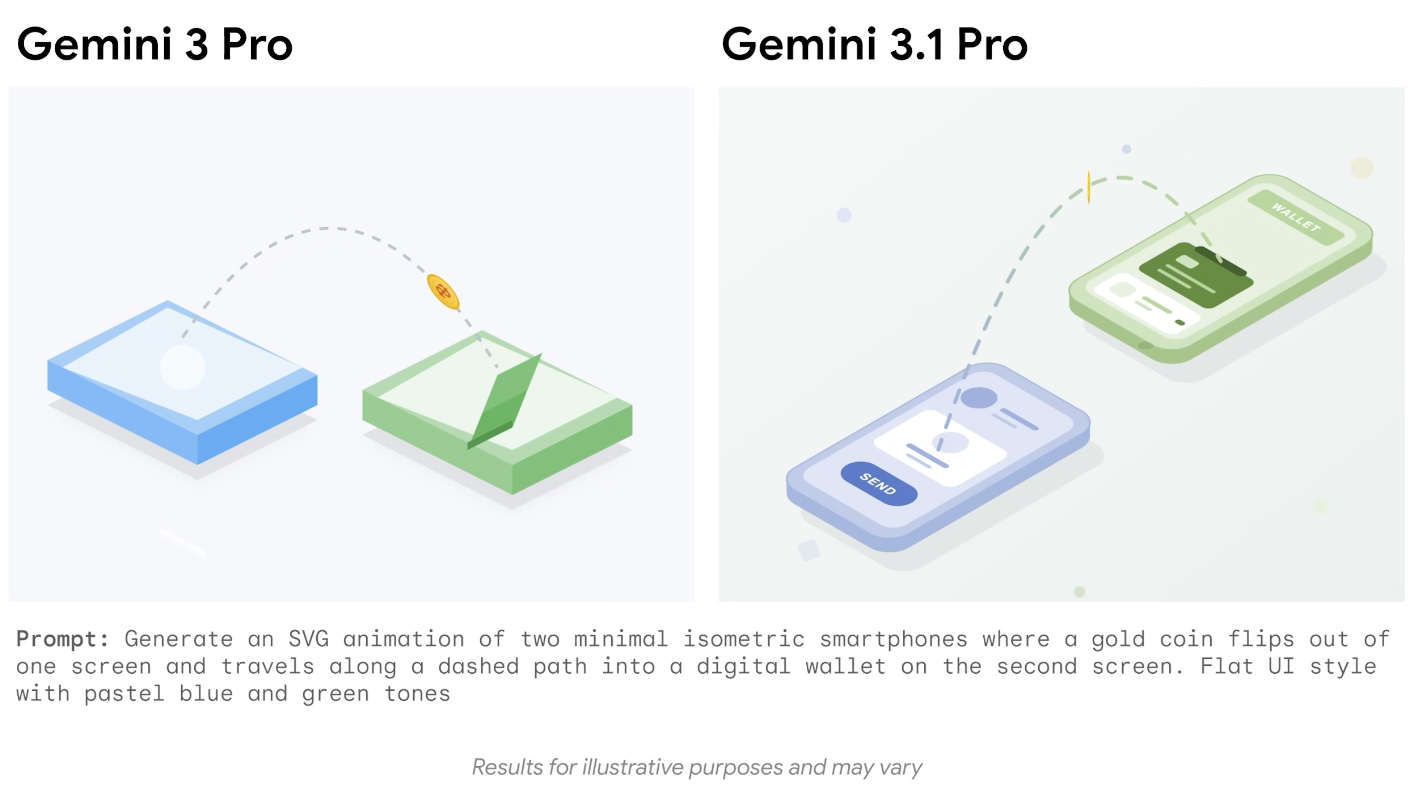 图片[7]-Gemini 3.1 Pro 曝光，能力翻倍价格不变，谷歌想重新定义 AI 竞争规则-AI Express News