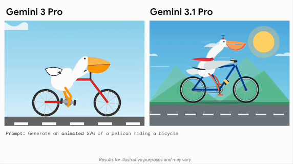 图片[1]-谷歌突发Gemini 3.1 Pro！首次采用「.1」版本号，推理性能×2的那种-AI Express News
