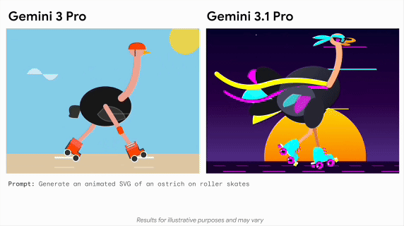 图片[7]-谷歌突发Gemini 3.1 Pro！首次采用「.1」版本号，推理性能×2的那种-AI Express News