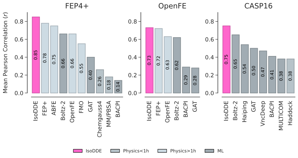 图片[9]-谷歌发布「AlphaFold 4」，不再开源！性能碾压上一代-AI Express News