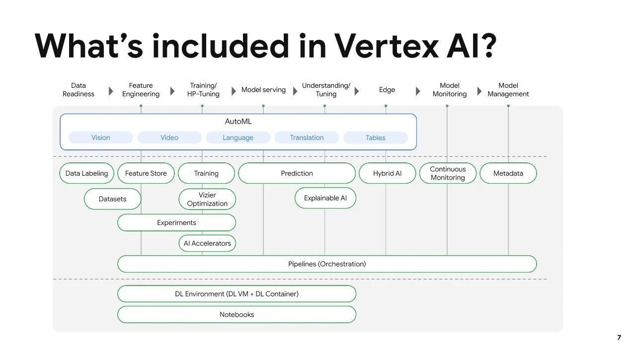 图片[10]-Gemini 3.1 发布24小时，我给你整理了8种官方使用姿势！-AI Express News