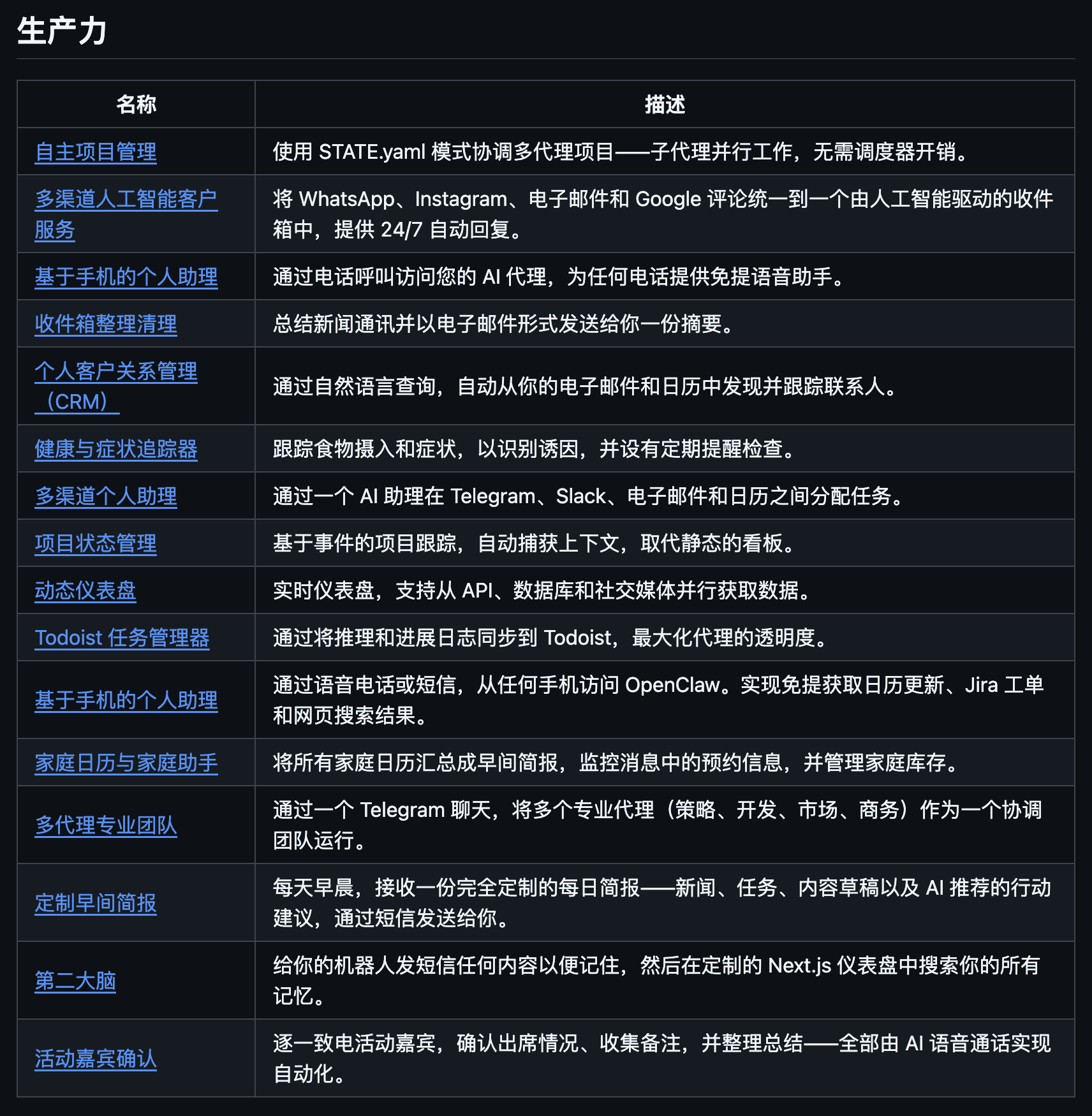 图片[7]-GitHub 上开源了 30+ 个 OpenClaw 真实使用案例。-AI Express News