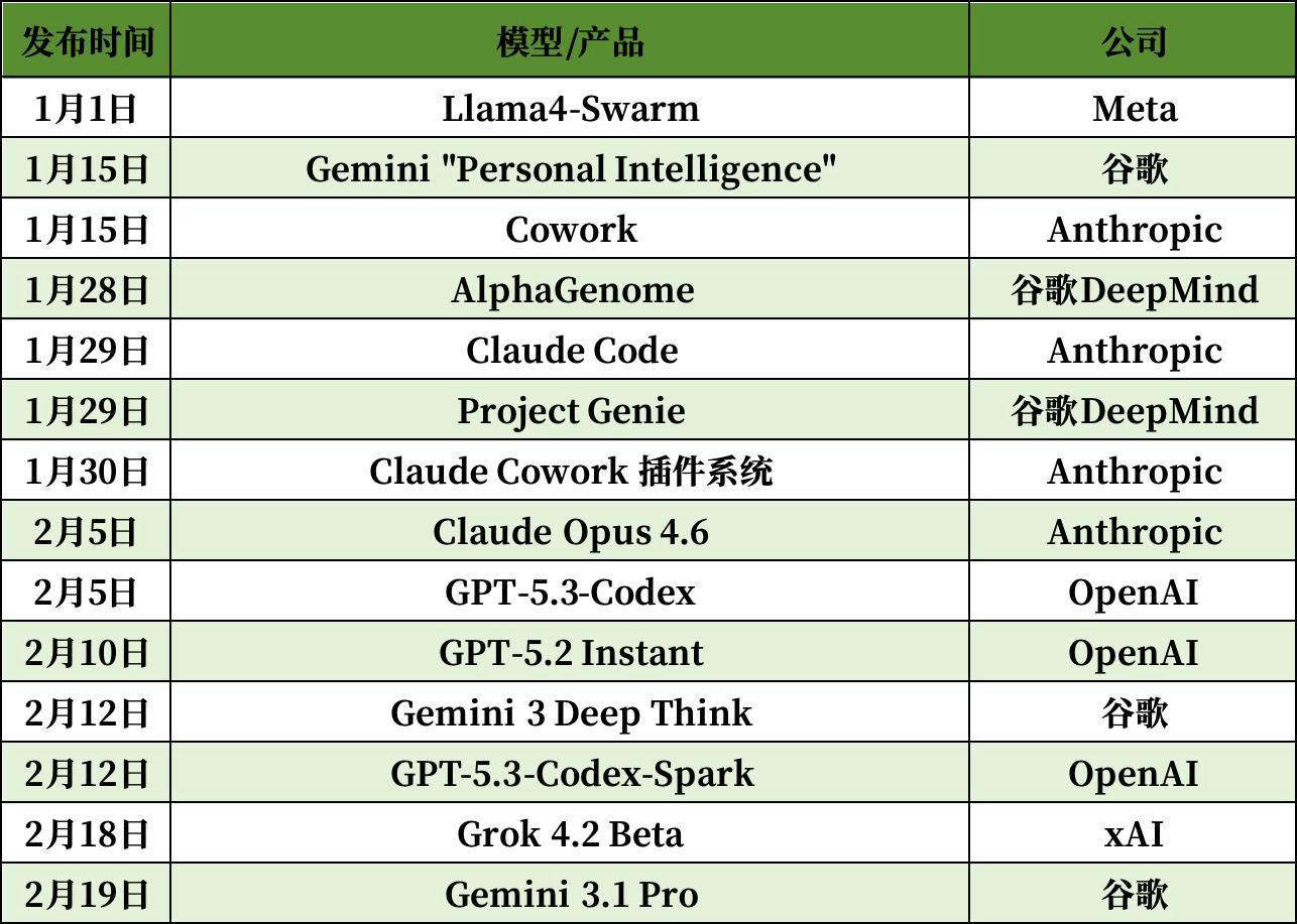 图片[2]-不整虚的！中美AI同步加速：47天30次更新，中国AI的最强主场究竟在哪？-AI Express News