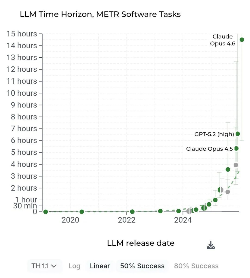 图片[2]-开年重磅万字长文范式复盘：我们身在AI奇点之中-AI Express News
