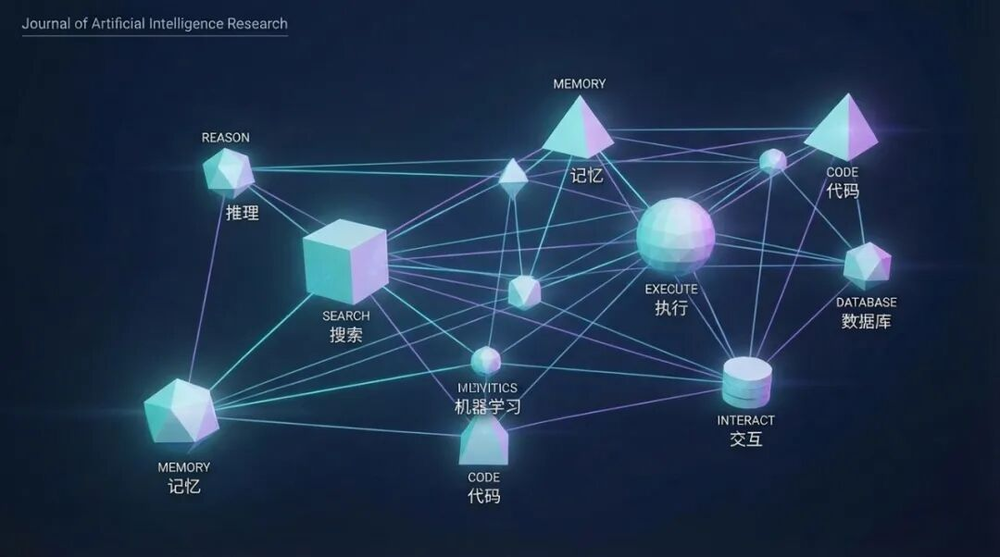 图片[4]-开年重磅万字长文范式复盘：我们身在AI奇点之中-AI Express News