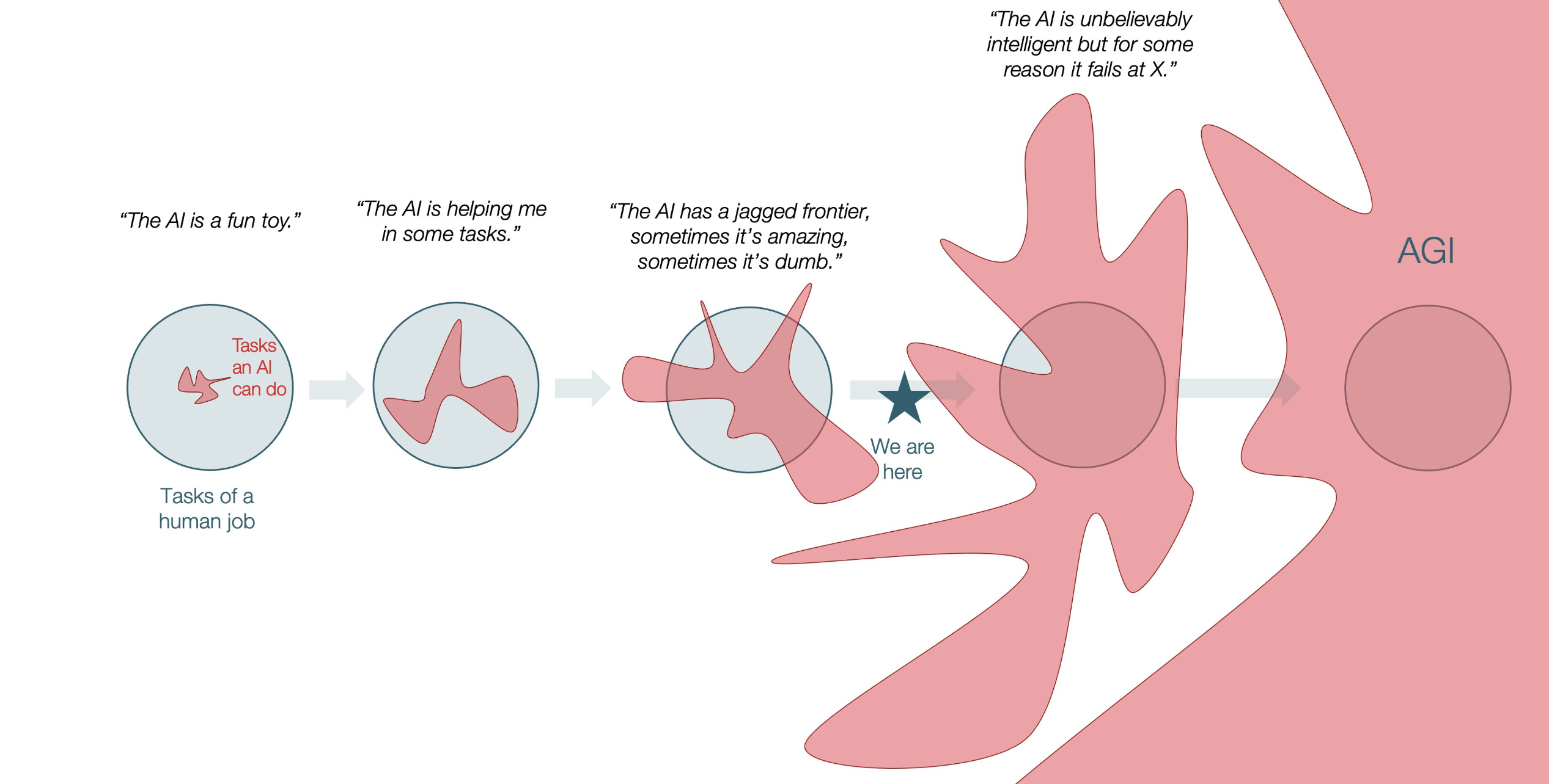 图片[4]-诺奖得主惊人预测：4年推出广义相对论，就是AGI！做完人类580亿年任务-AI Express News