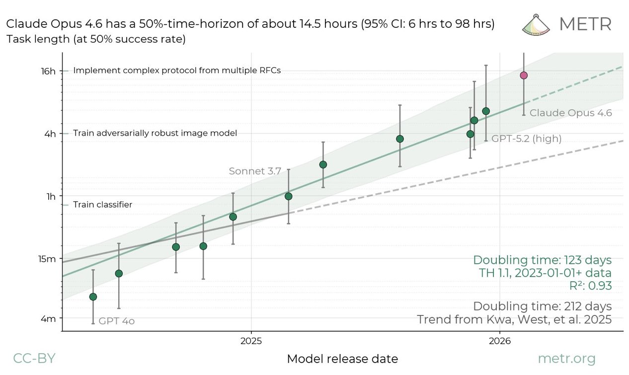 图片[22]-诺奖得主惊人预测：4年推出广义相对论，就是AGI！做完人类580亿年任务-AI Express News