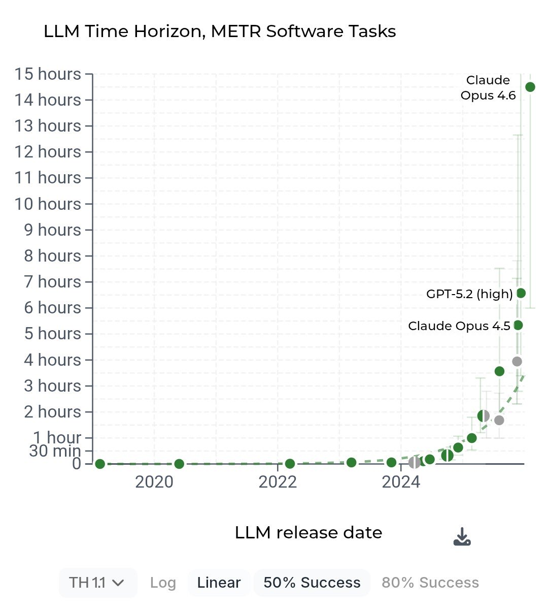 图片[26]-诺奖得主惊人预测：4年推出广义相对论，就是AGI！做完人类580亿年任务-AI Express News