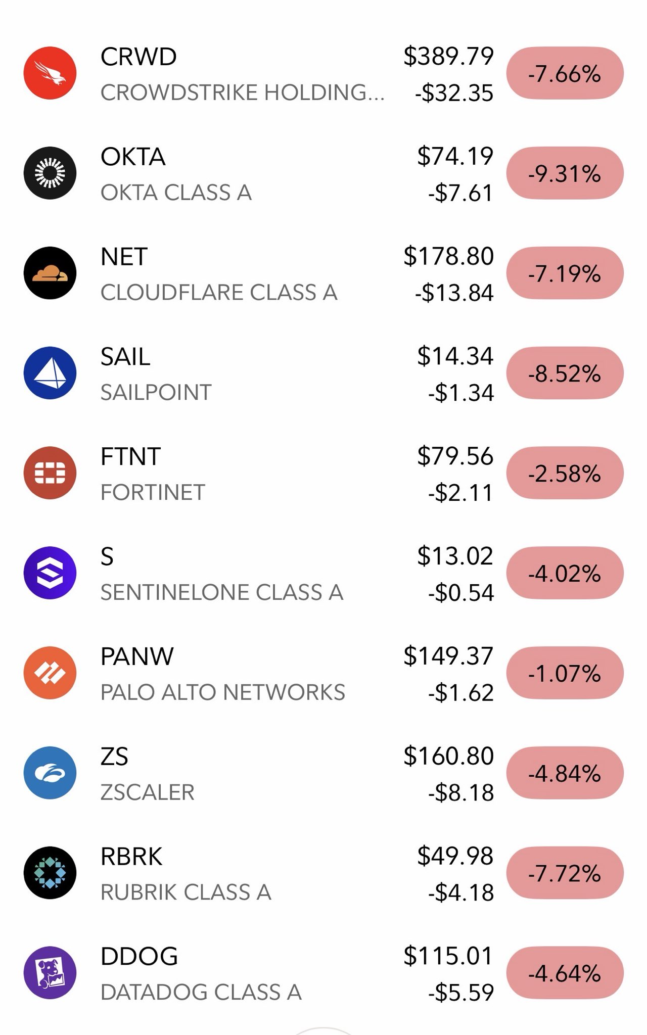 图片[7]-一夜变天？Claude出手，网络安全股集体「血洗」！全球百亿市值已蒸发-AI Express News