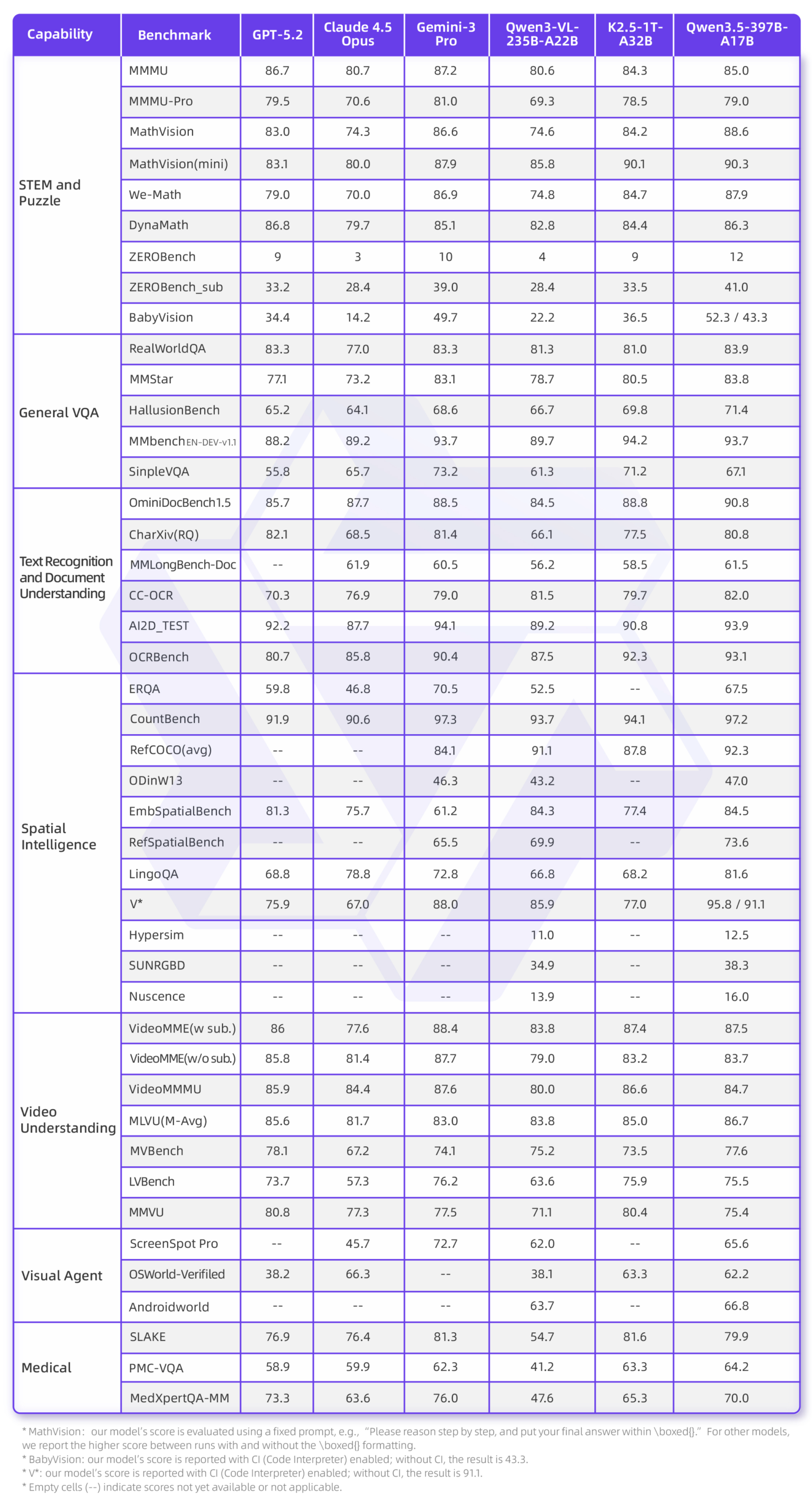 图片[4]-Qwen3.5：迈向原生多模态智能体-AI Express News