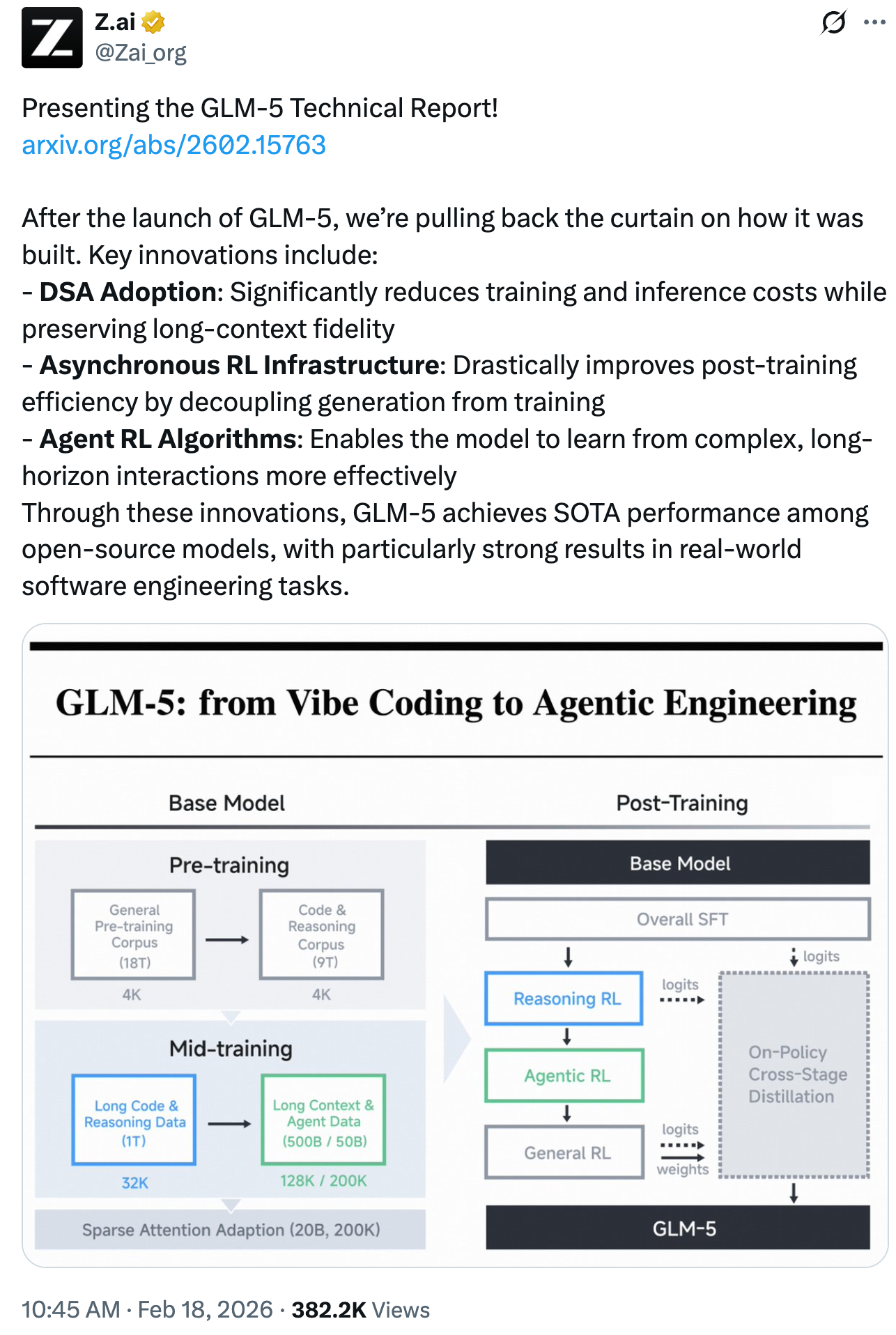 图片[2]-揭秘GLM-5技术底牌：「异步强化学习框架Slime」成终极杀招-AI Express News