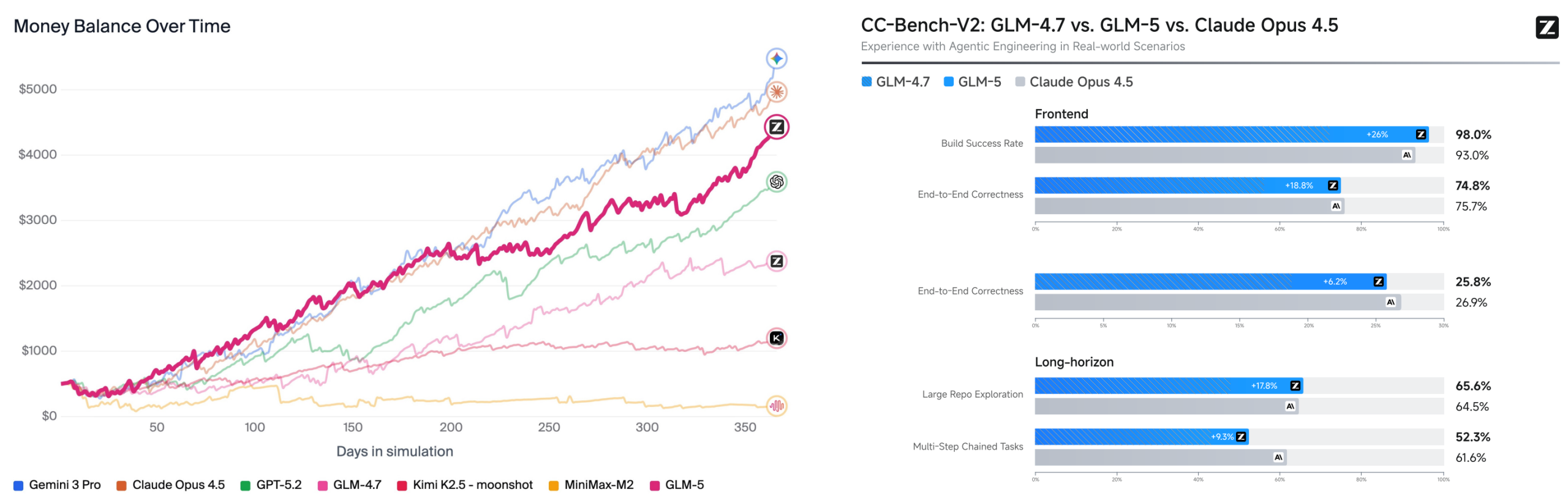 图片[8]-揭秘GLM-5技术底牌：「异步强化学习框架Slime」成终极杀招-AI Express News